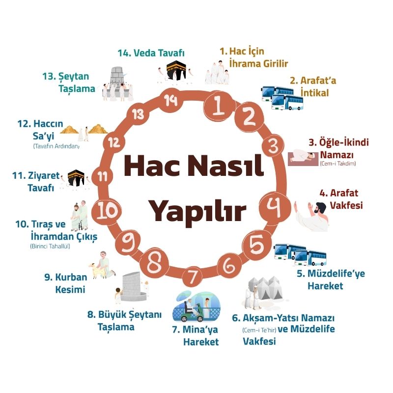 Hac Nasıl Yapılır​